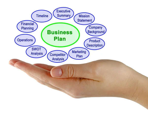 Dez componentes do plano de negócios — Fotografia de Stock